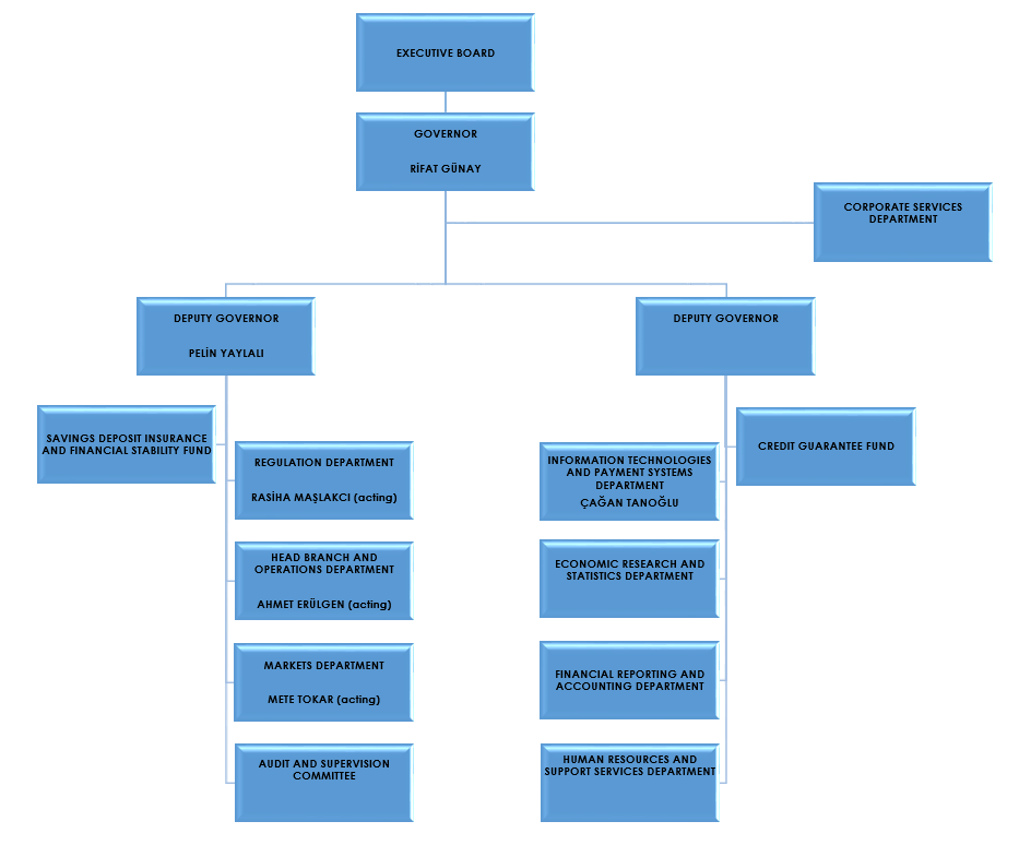 org_chart_260423.PNG